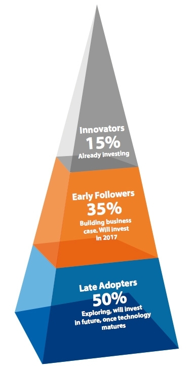 Blockchain binnen banking en verzekeringen Blockchain binnen banking en verzekeringen