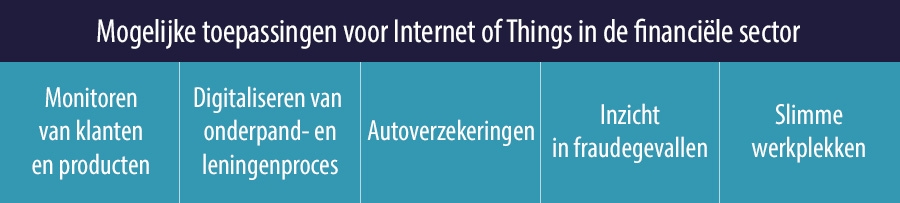 Mogelijke toepassingen voor IoT in de financiele sector