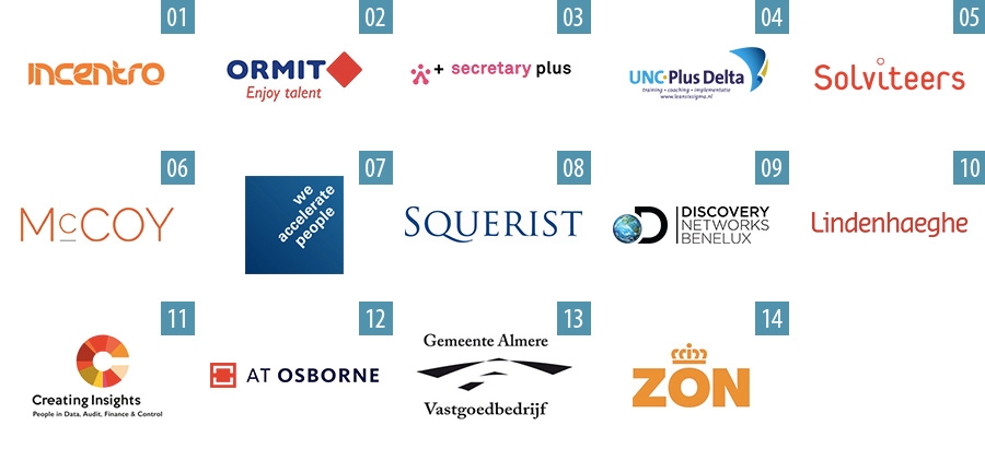 Best Workplaces- Medium Sized 1-14