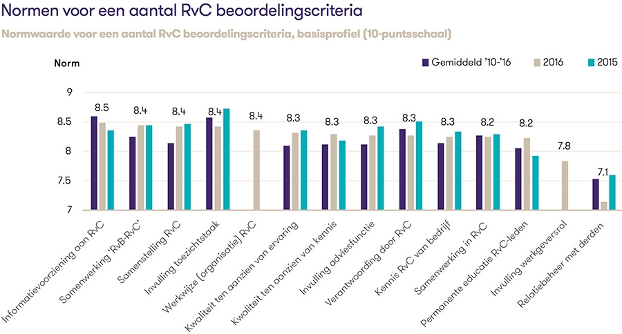 Belangrijkste aandachtgebieden binnen het commissariaat Belangrijkste aandachtgebieden binnen het commissariaat