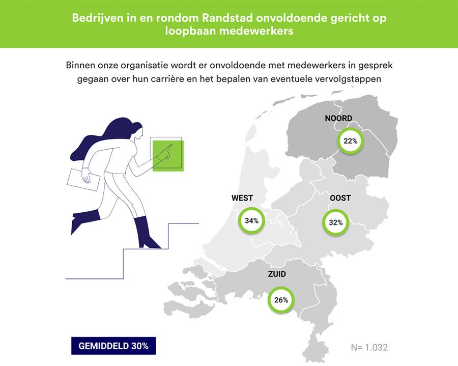Focus op loopbaanontwikkeling naar regio