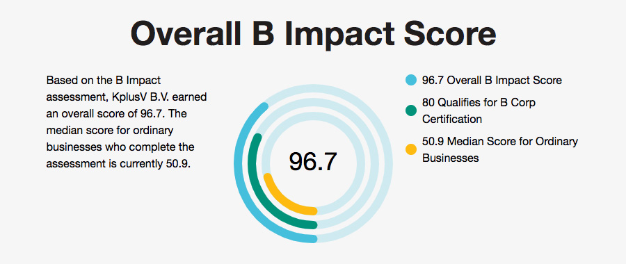 KplusV - Overall B Impact Score