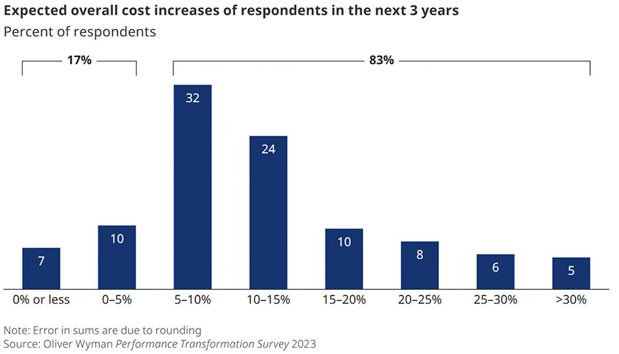 Europese leiders anticiperen op grote transformatie-agenda