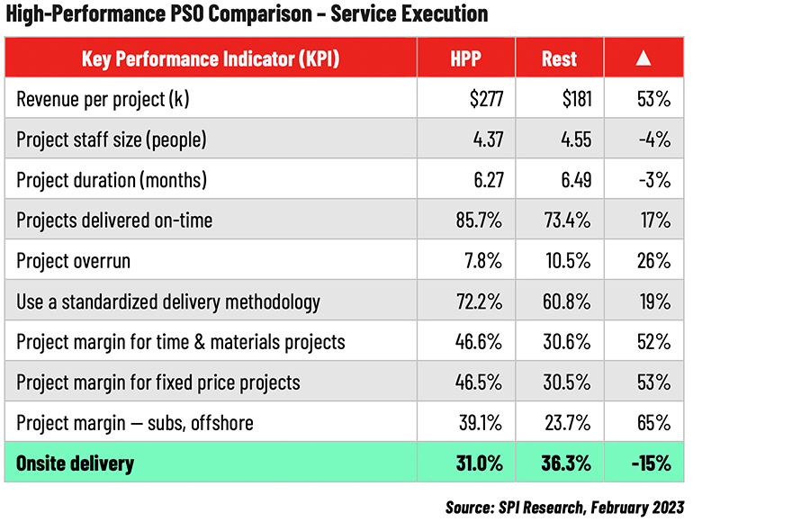 High-Performance PSO Comparison – Service Execution High-Performance PSO Comparison – Service Execution
