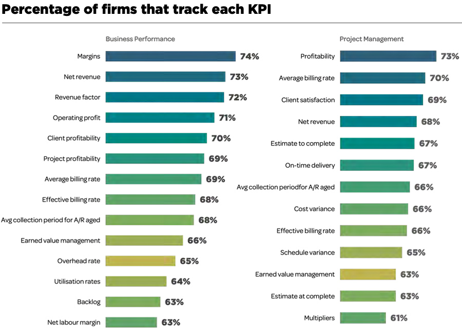 Trends in architectuur, engineering en consulting (in 10 charts) Trends in architectuur, engineering en consulting (in 10 charts)
