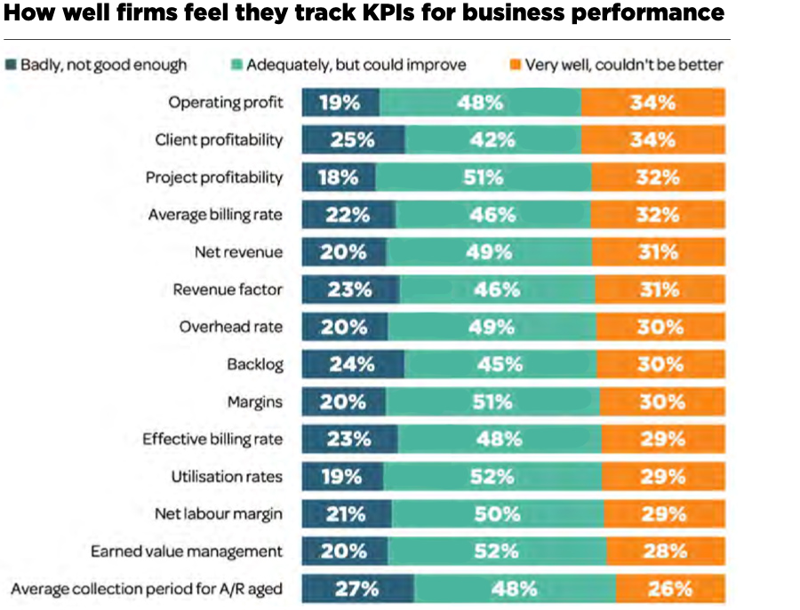 Trends in architectuur, engineering en consulting (in 10 charts) Trends in architectuur, engineering en consulting (in 10 charts)