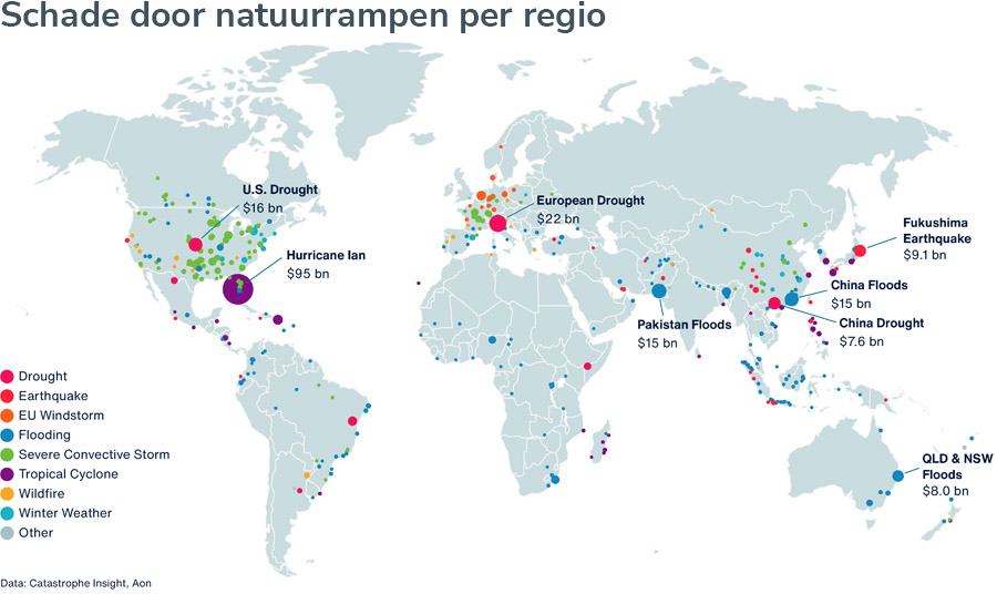 Natuurrampen goed voor meer dan $300 miljard aan schade