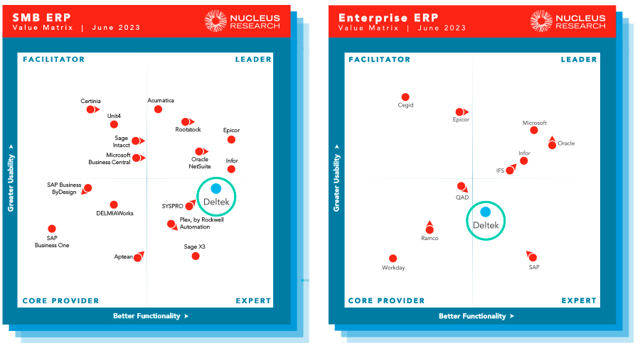 SMB ERP en Enterprise ERP
