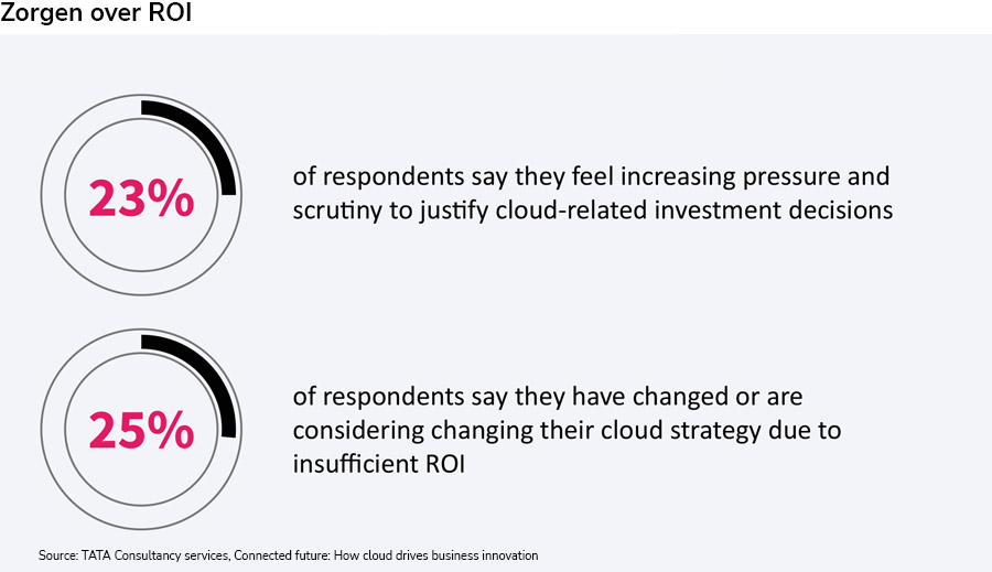 Onderzoek: Cloud blijft investeringsprioriteit voor grote bedrijven