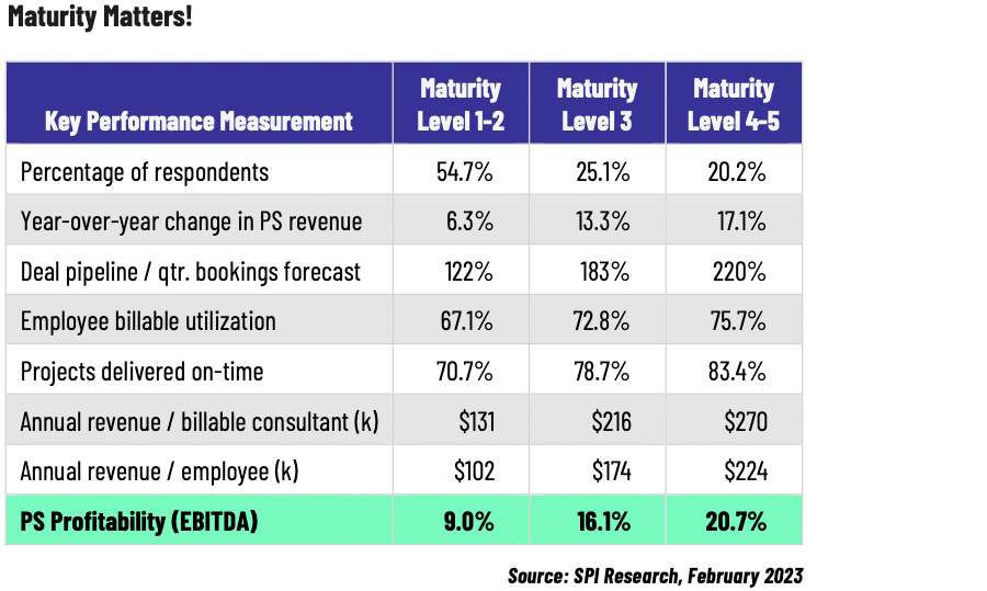 Maturity Matters! Maturity Matters!