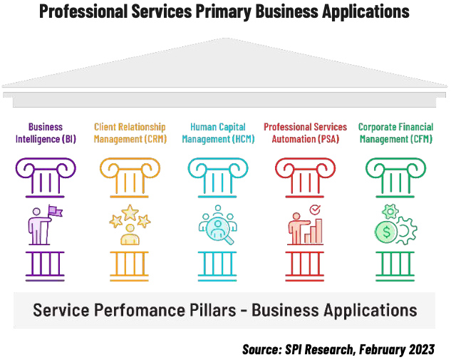 Professional Services Primary Business Applications Professional Services Primary Business Applications