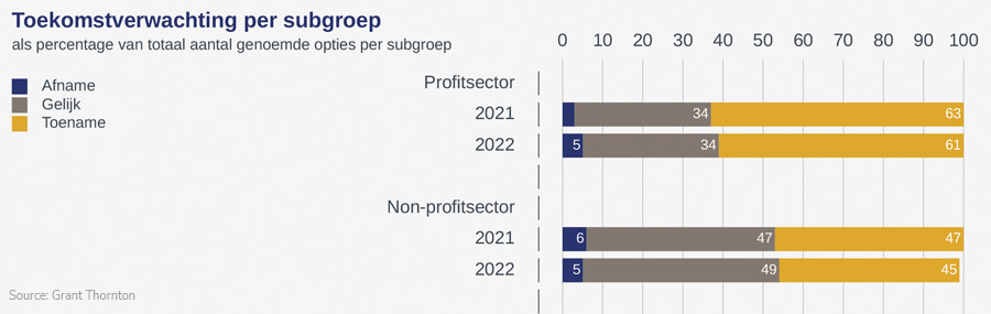 Commissarissen ondanks uitdagingen optimistisch over toekomst