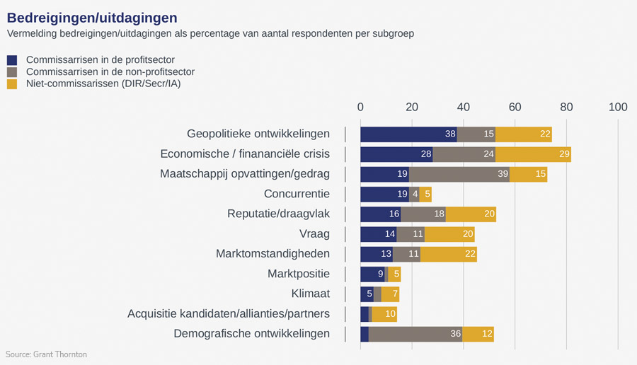 Commissarissen ondanks uitdagingen optimistisch over toekomst