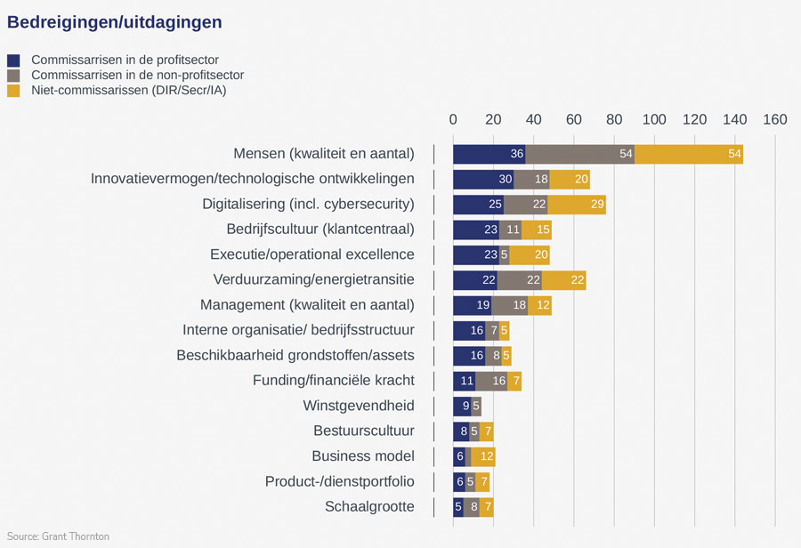 Commissarissen ondanks uitdagingen optimistisch over toekomst