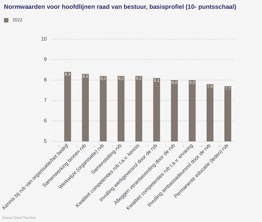 Commissarissen ondanks uitdagingen optimistisch over toekomst