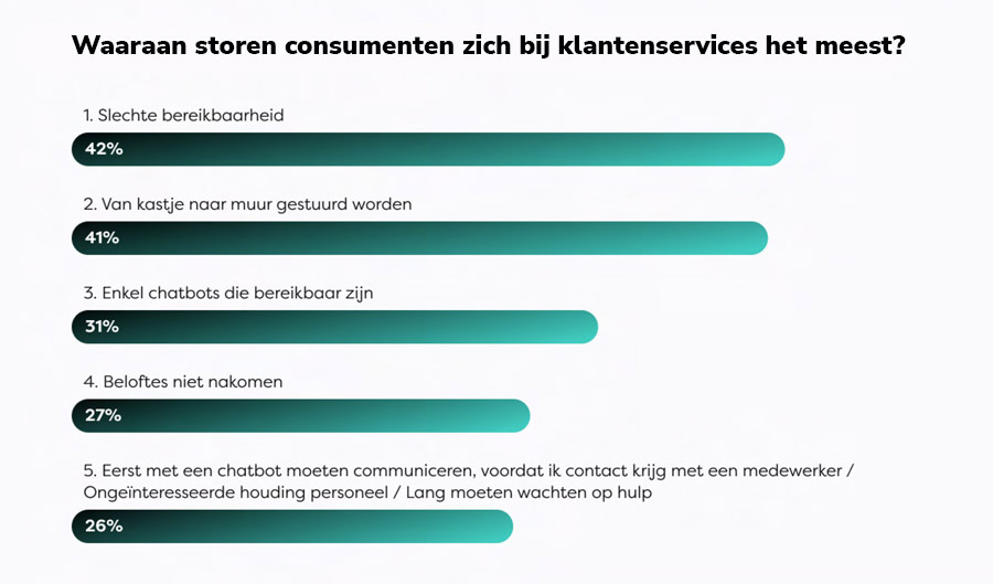 Customer Experience: De stand van zaken anno 2024 Customer Experience: De stand van zaken anno 2024