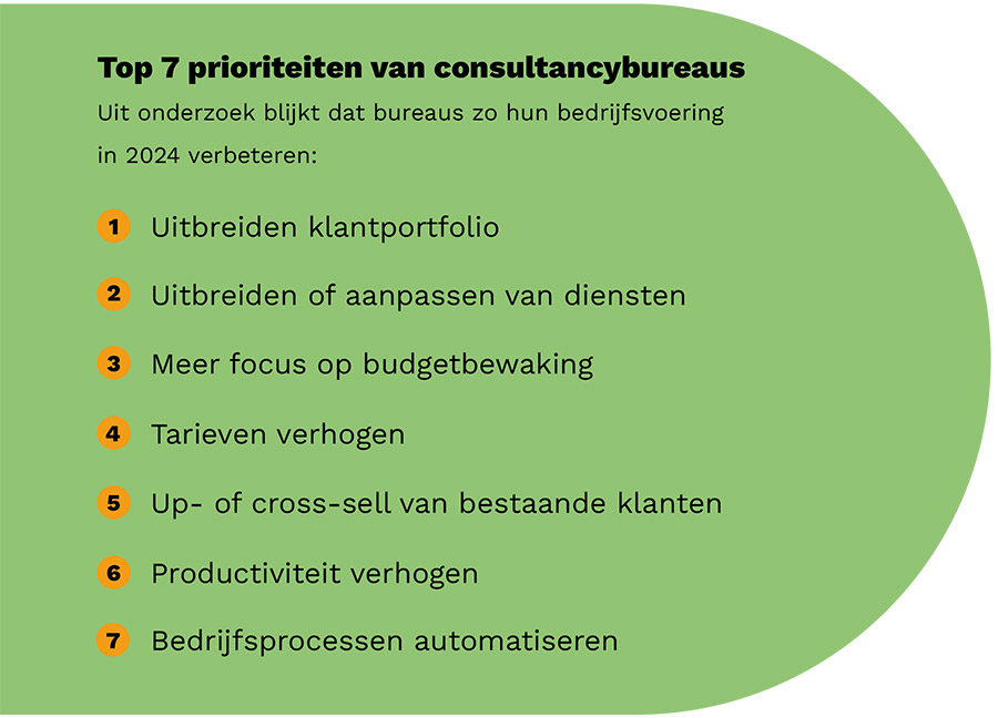 De belangrijkste prioriteiten en kansen voor consultancybureaus De belangrijkste prioriteiten en kansen voor consultancybureaus