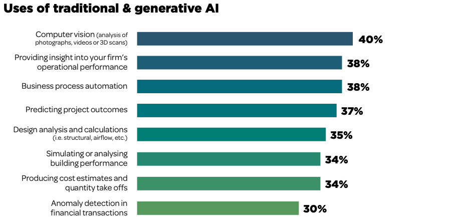 Investeren in artificial intelligence topprioriteit voor adviesbureaus Investeren in artificial intelligence topprioriteit voor adviesbureaus