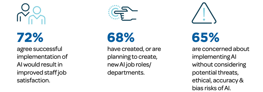 Investeren in artificial intelligence topprioriteit voor adviesbureaus Investeren in artificial intelligence topprioriteit voor adviesbureaus