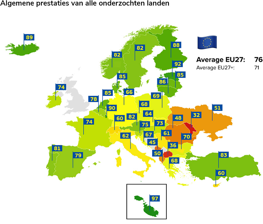 Nederlandse digitale overheid behoort weer tot Europese top