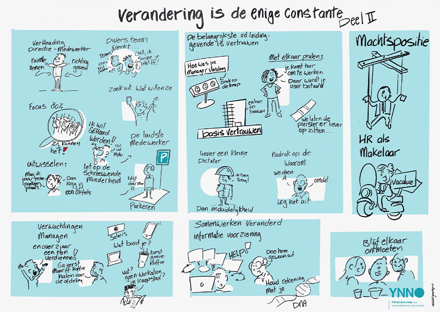 ‘Verandering de enige constante’ in workplace- en facilityland