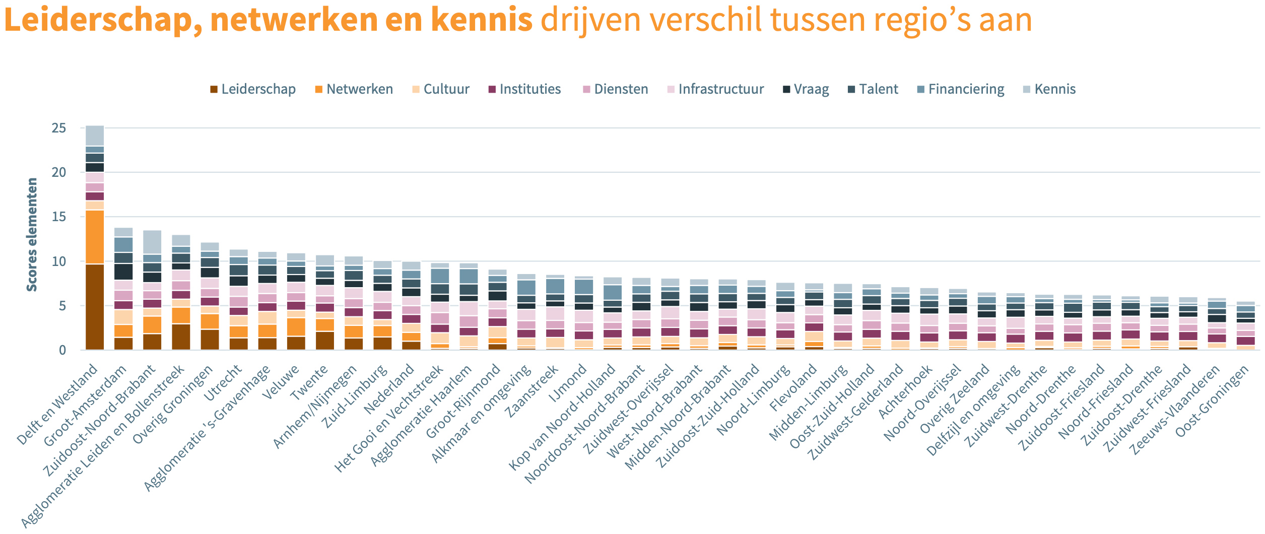 Ranglijst EE-Index 2024 Ranglijst EE-Index 2024
