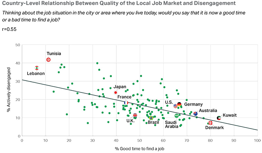20% van werknemers wereldwijd voelt zich dagelijks eenzaam