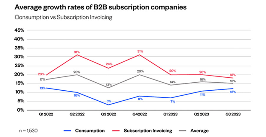 Pricing voor SaaS-bedrijven: subscription-based of usage-based? Pricing voor SaaS-bedrijven: subscription-based of usage-based?