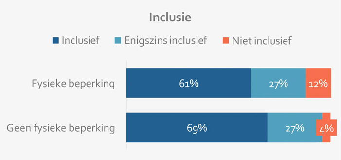 De stand van zaken van diversiteit en inclusie binnen BV Nederland De stand van zaken van diversiteit en inclusie binnen BV Nederland