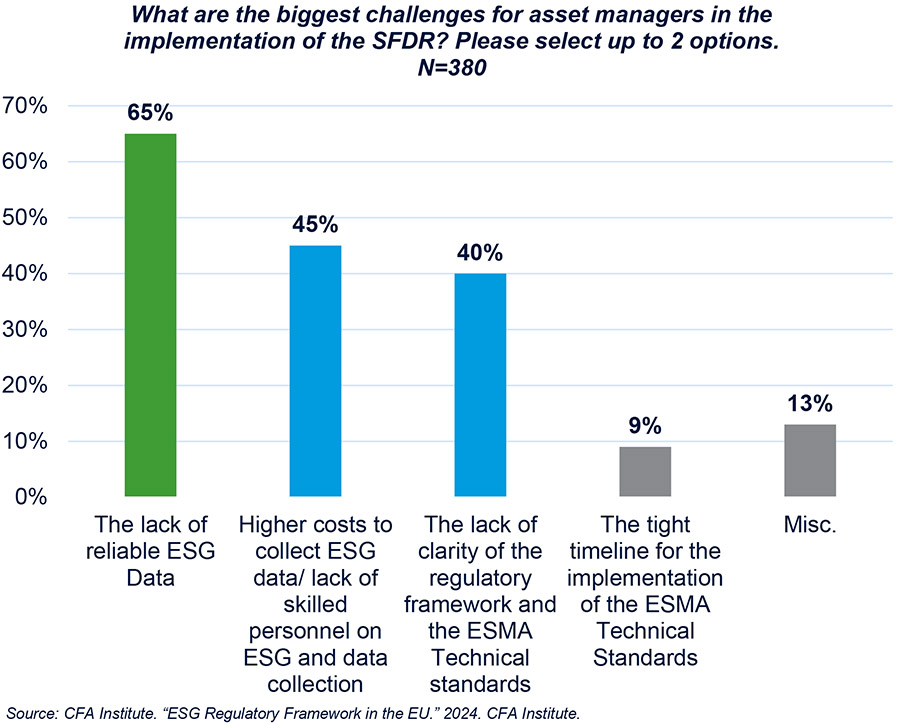 Private-equitybedrijven in Europa nemen ESG steeds serieuzer