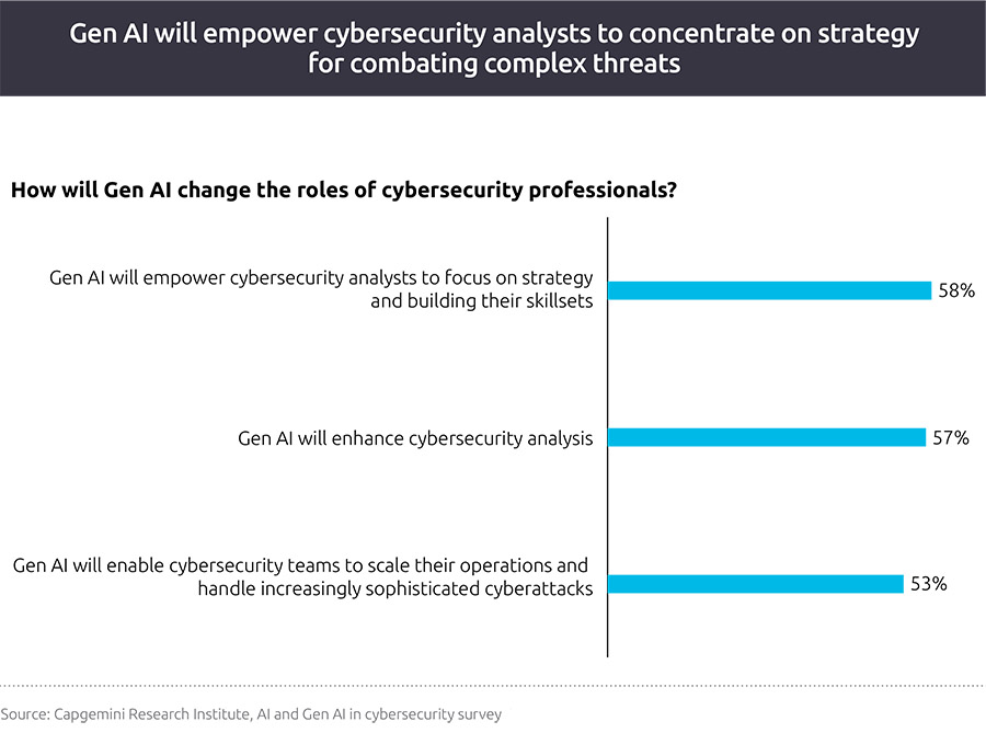 Impact AI op cyberveiligheid van bedrijven blijkt ‘tweesnijdend zwaard’