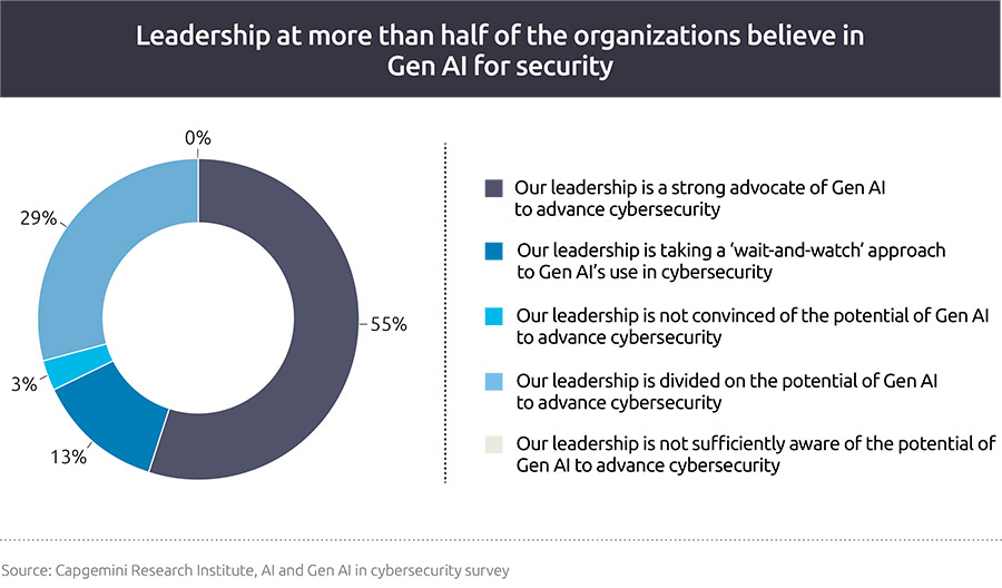 Impact AI op cyberveiligheid van bedrijven blijkt ‘tweesnijdend zwaard’