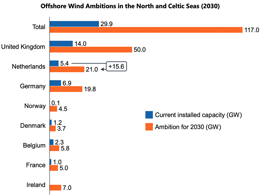 Offshore Wind Ambitions in the North and Celtic Seas (2030) Offshore Wind Ambitions in the North and Celtic Seas (2030)