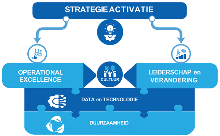 Hillfive - Strategie activatie Hillfive - Strategie activatie
