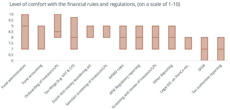 Nederlandse midcap alternatieve investeringsfondsen klaar voor verdere groei in 2025