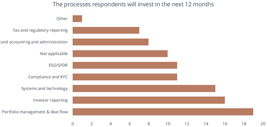 Nederlandse midcap alternatieve investeringsfondsen klaar voor verdere groei in 2025