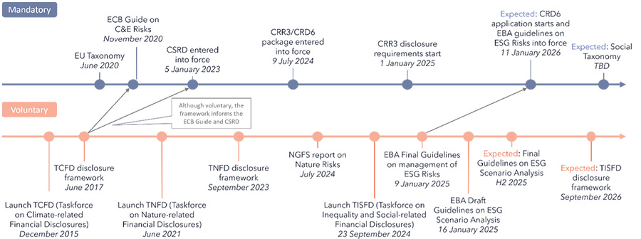 Integratie van milieu- en sociale factoren in risicomanagement Integratie van milieu- en sociale factoren in risicomanagement