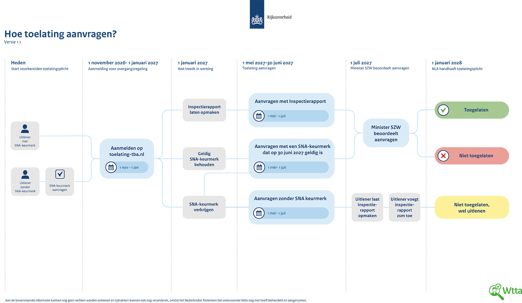 De WTTA zal ook een grote impact hebben op consultancybureaus De WTTA zal ook een grote impact hebben op consultancybureaus