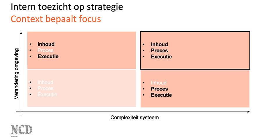 Intern toezicht op strategie - Context bepaalt focus Intern toezicht op strategie - Context bepaalt focus