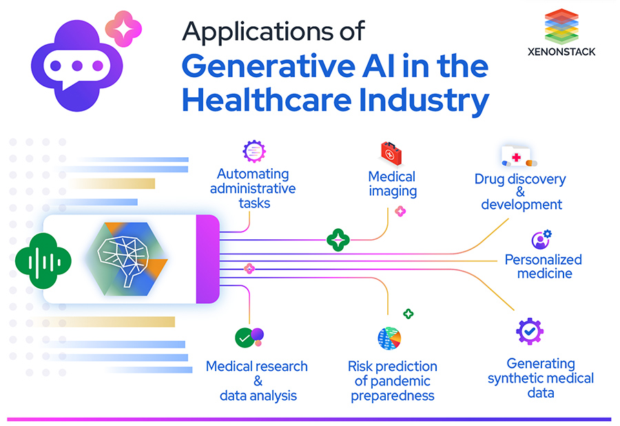 Applications of Generative AI in the Healthcare Industry Applications of Generative AI in the Healthcare Industry