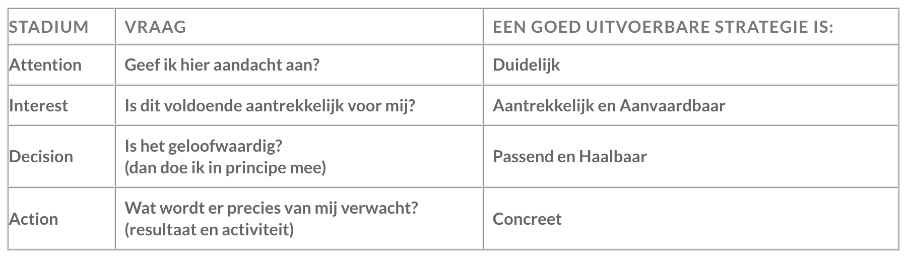Wat overtuigt medewerkers?