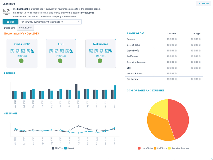 Een dashboard binnen XLReporting Een dashboard binnen XLReporting