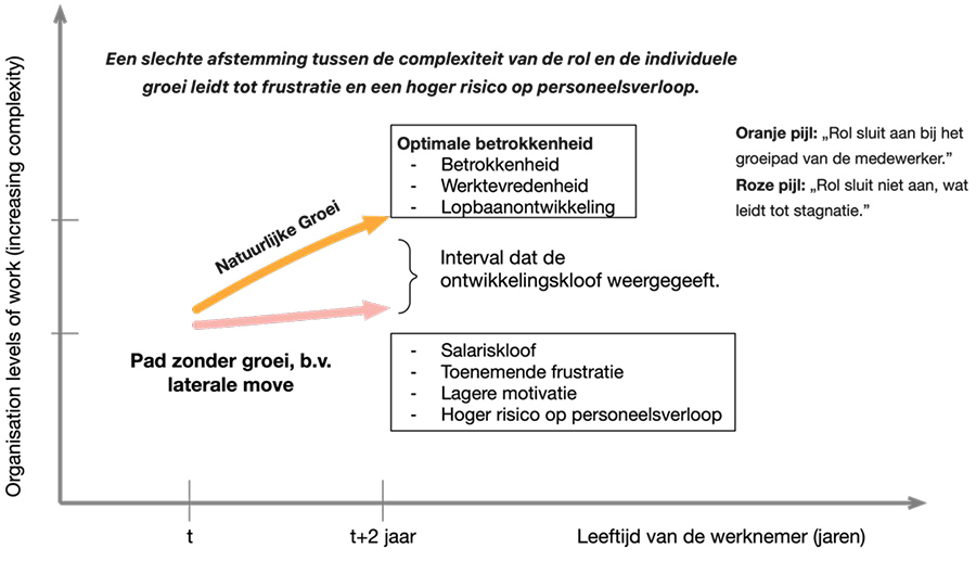Personeelsverloop terugdringen met loopbaanontwikkeling Personeelsverloop terugdringen met loopbaanontwikkeling