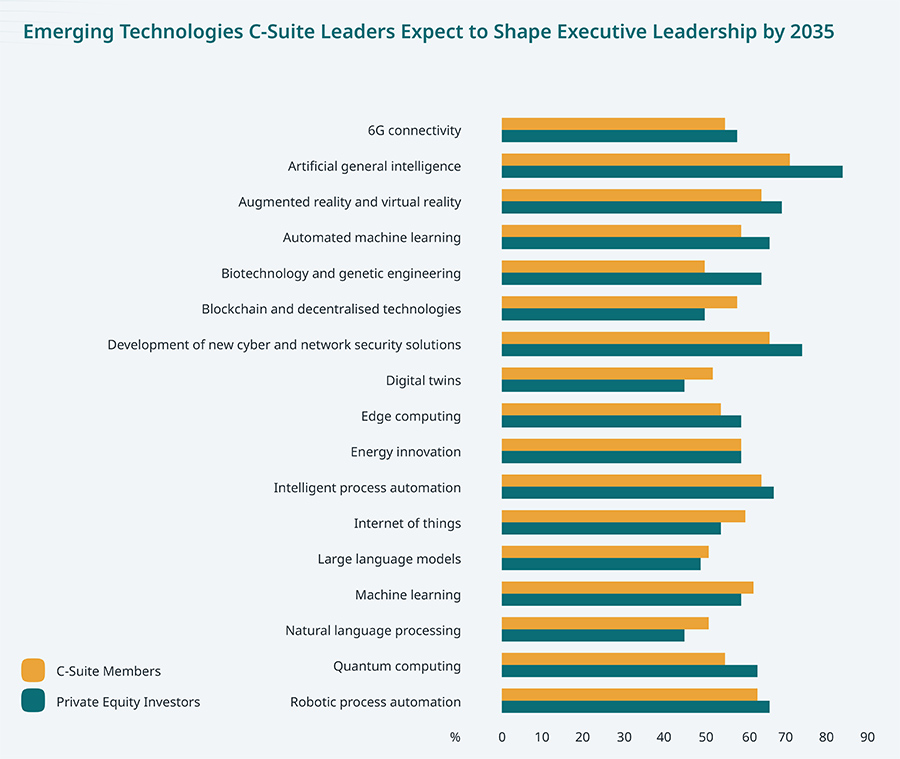 AI gaat de komende tien jaar veel veranderen AI gaat de komende tien jaar veel veranderen