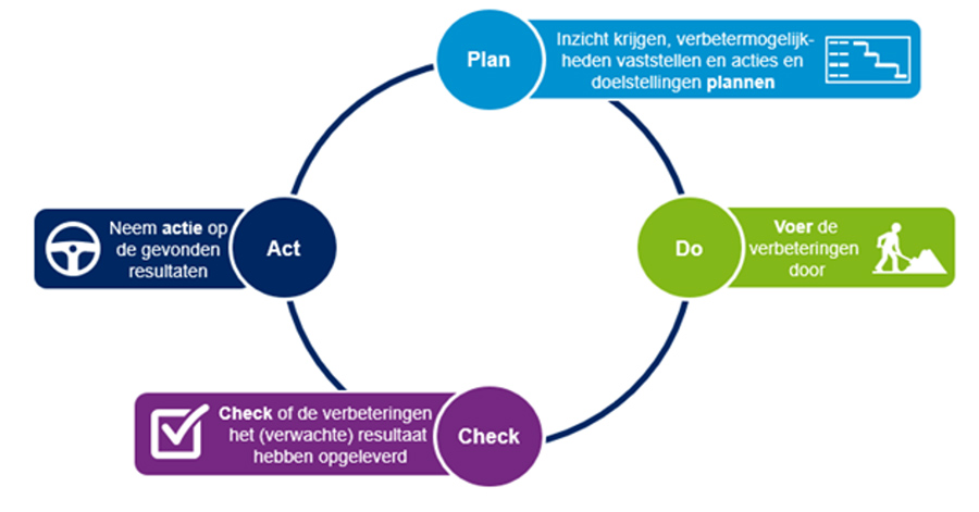 Met de OGSM-methode een overzichtelijk jaarplan op 1 pagina Met de OGSM-methode een overzichtelijk jaarplan op 1 pagina