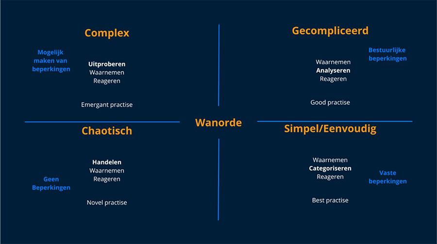 Wat organisaties echt nodig hebben om effectief te veranderen