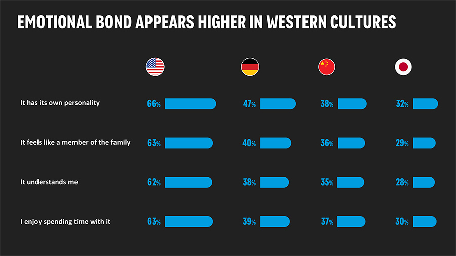 Verschillen per land