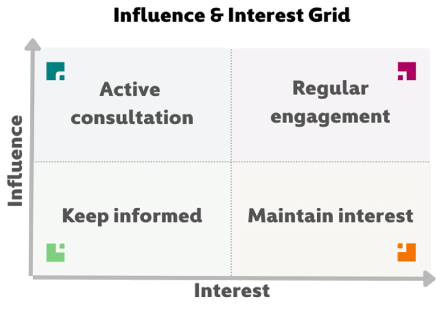 Het belang van proactief verwachtingsmanagement voor projectmanagers Het belang van proactief verwachtingsmanagement voor projectmanagers