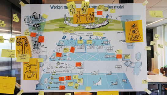 Van de praktijk naar verbeterd beleid: Rotterdam tekent gedeelde werkwijze voor wijkteams