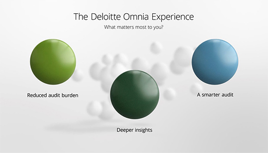 Deloitte expands GenAI capabilities in Omnia audit platform 